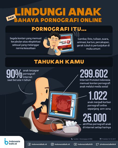 11 min Exposed Casting - 217k Views -. . Pornografi indonesia
